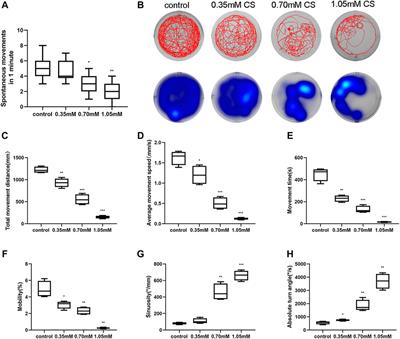 Cysteamine affects skeletal development and impairs motor behavior in zebrafish